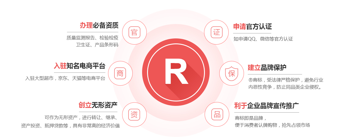 八步商标注册的作用